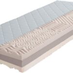 CAPPA EMILY matrac, 7 zónás, 24 cm, 80×200 cm